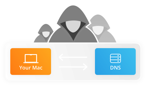 Little Snitch – DNS Encryption